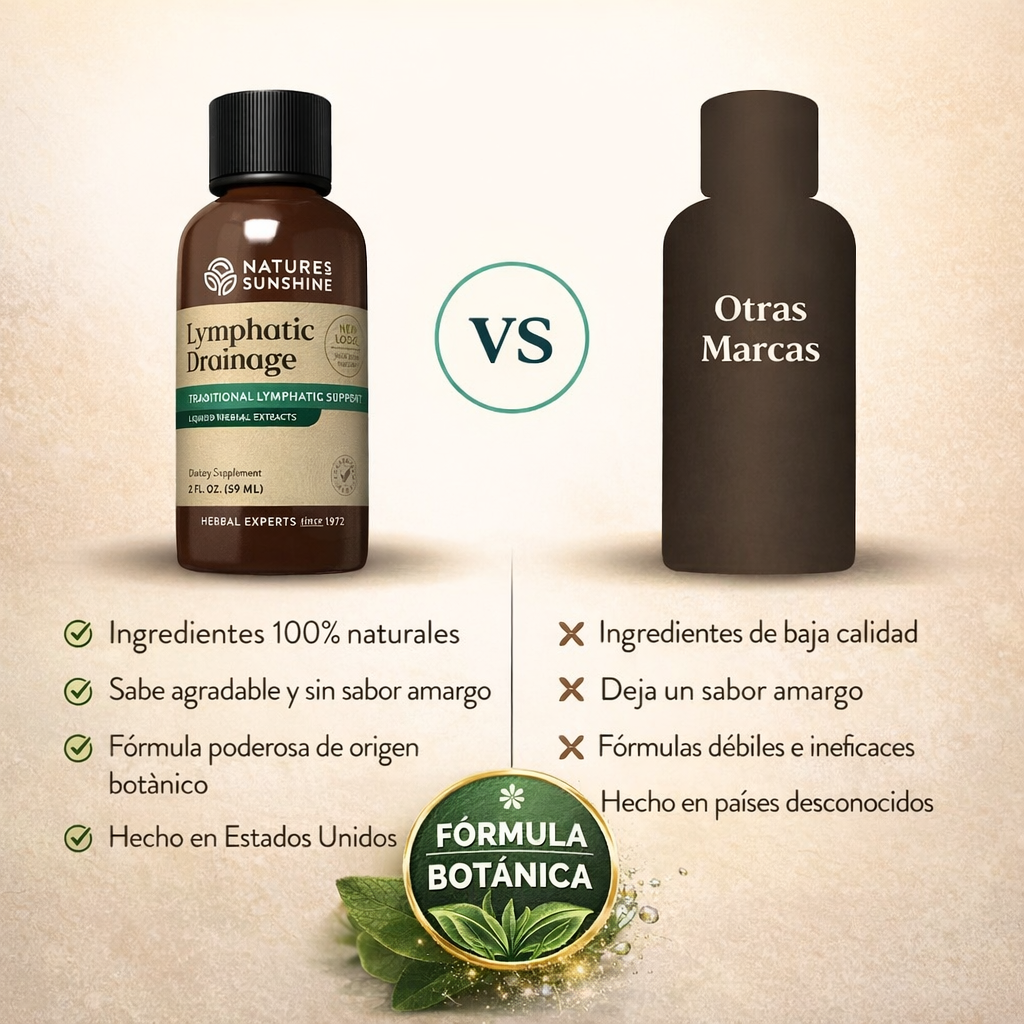 LymphDrop™ | Gotas de Drenaje Linfático | Desinflama y elimina líquidos retenidos